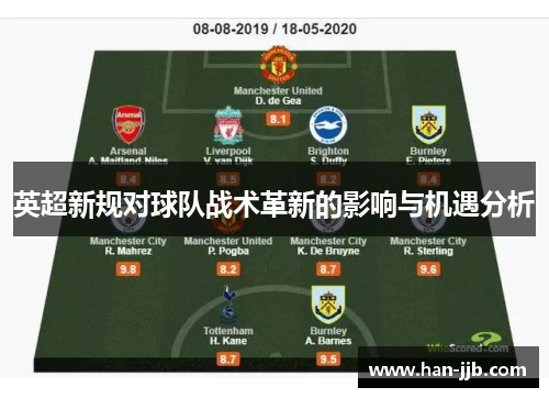英超新规对球队战术革新的影响与机遇分析