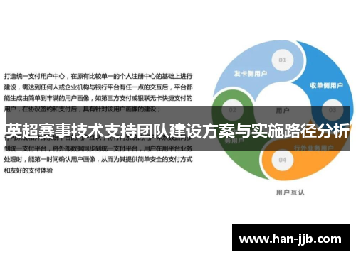 英超赛事技术支持团队建设方案与实施路径分析