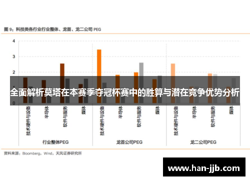 全面解析莫塔在本赛季夺冠杯赛中的胜算与潜在竞争优势分析
