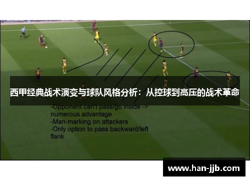 西甲经典战术演变与球队风格分析：从控球到高压的战术革命
