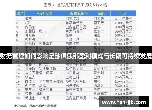 财务管理如何影响足球俱乐部盈利模式与长期可持续发展