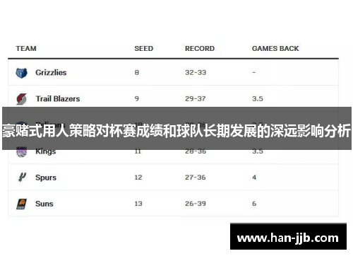 豪赌式用人策略对杯赛成绩和球队长期发展的深远影响分析