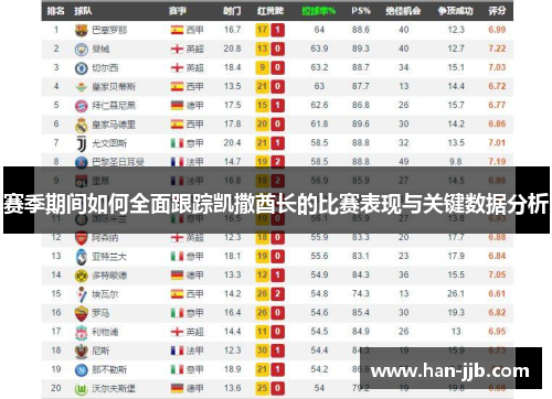 赛季期间如何全面跟踪凯撒酋长的比赛表现与关键数据分析