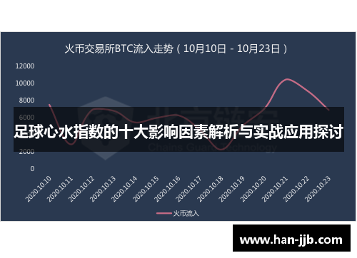 足球心水指数的十大影响因素解析与实战应用探讨
