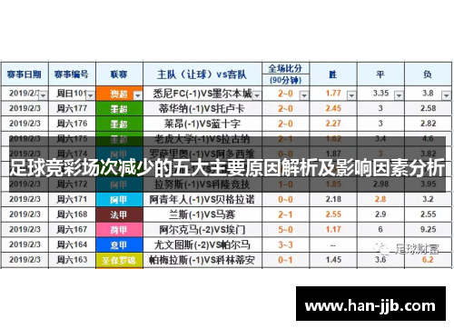 足球竞彩场次减少的五大主要原因解析及影响因素分析