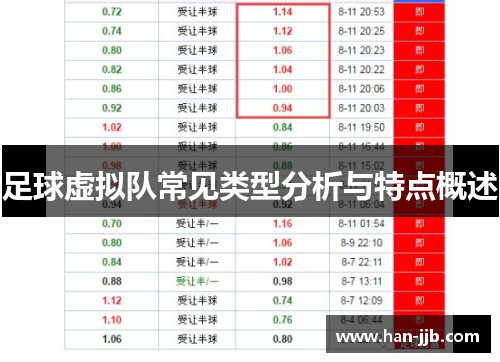 足球虚拟队常见类型分析与特点概述