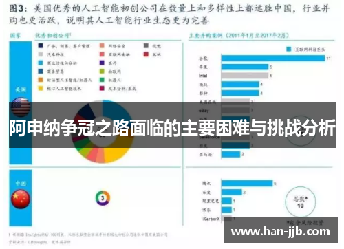 阿申纳争冠之路面临的主要困难与挑战分析