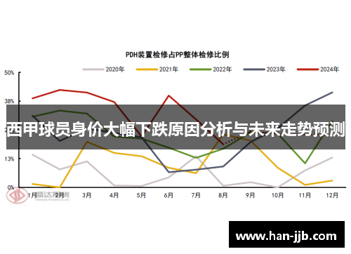 西甲球员身价大幅下跌原因分析与未来走势预测