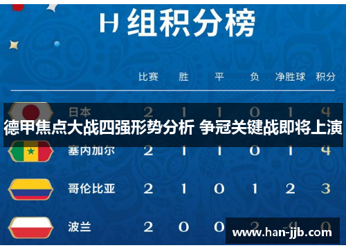 德甲焦点大战四强形势分析 争冠关键战即将上演 德甲焦点大战四强形势分析 争冠关键战即将上演