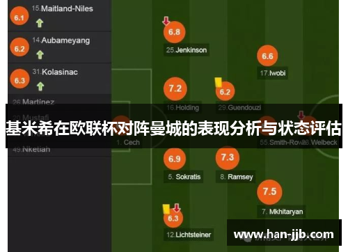 基米希在欧联杯对阵曼城的表现分析与状态评估